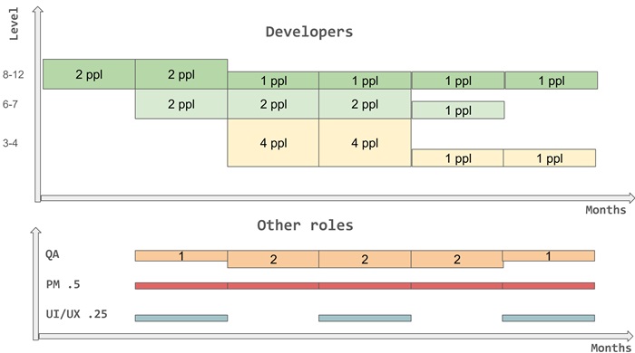 Waterfall with a pinch of Agile.